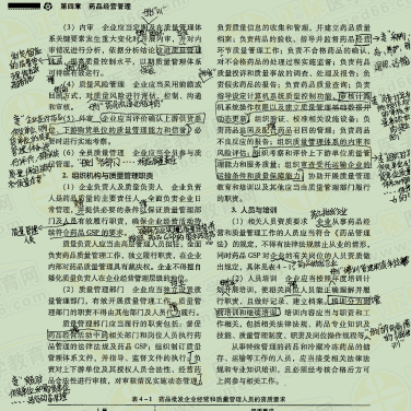 法規(guī)第四章 法規(guī)第四章