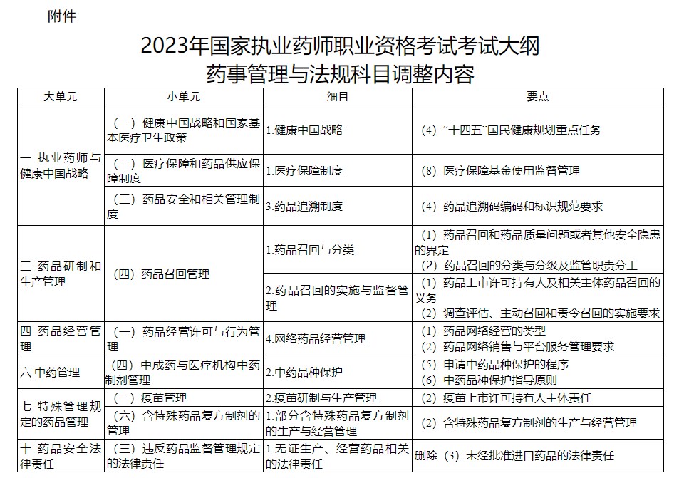 法規(guī)科目調(diào)整內(nèi)容 法規(guī)科目調(diào)整內(nèi)容