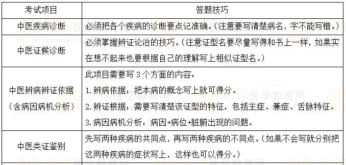 中醫(yī)技能病案分析答題技巧1 中醫(yī)技能病案分析答題技巧1