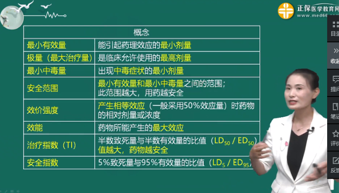 治療指數(shù) 治療指數(shù)