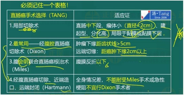 直腸癌手術(shù)選擇 直腸癌手術(shù)選擇