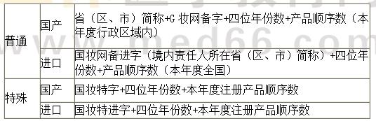 《法規(guī)》常考點(diǎn)：化妝品批準(zhǔn)文號(hào)