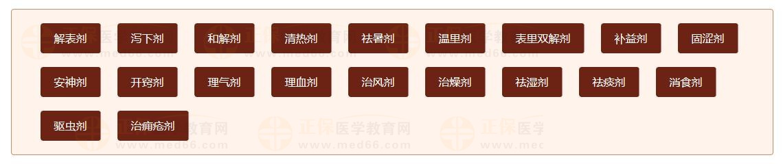 方劑歌訣文字版 方劑歌訣文字版