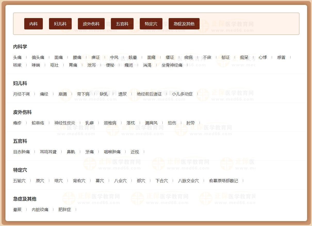 方劑歌訣類別圖 方劑歌訣類別圖