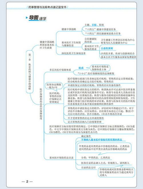 藍寶書-藥事管理與法規(guī)_07 藍寶書-藥事管理與法規(guī)_07