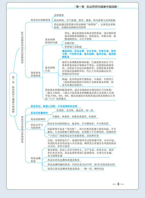 藍寶書-藥事管理與法規(guī)_08 藍寶書-藥事管理與法規(guī)_08