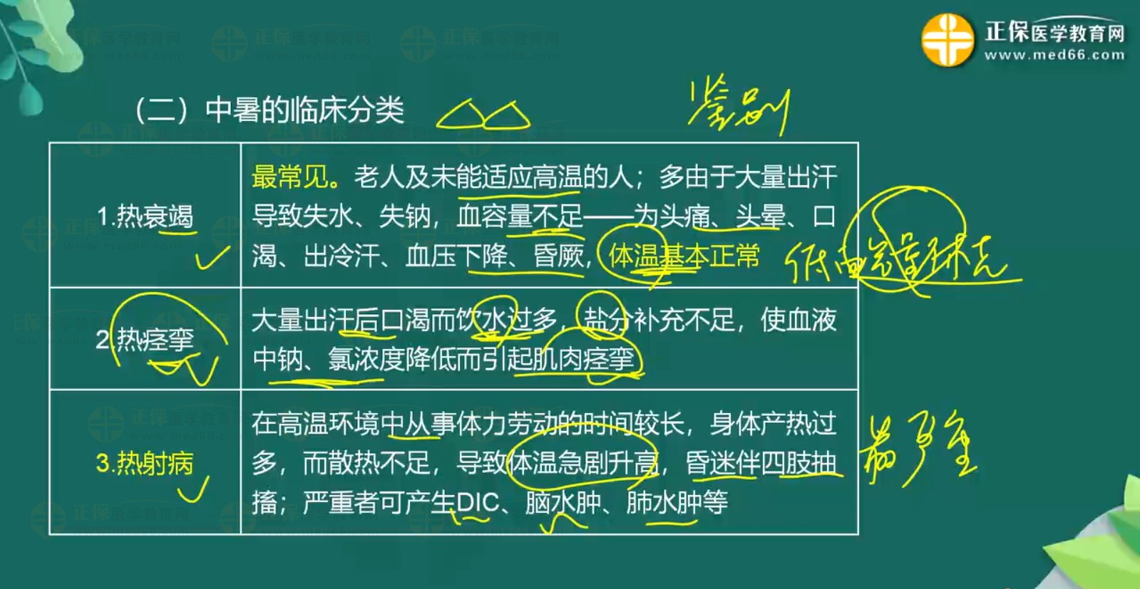 意外-中暑、淹溺知識(shí)點(diǎn)-1