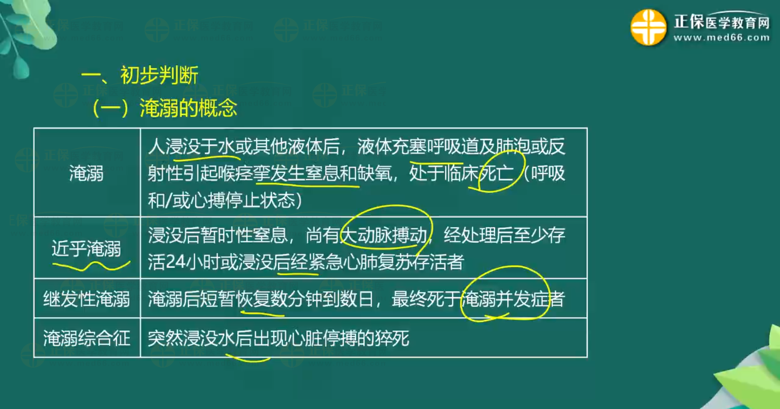 意外-中暑、淹溺知識(shí)點(diǎn)-2