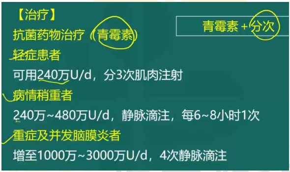 肺炎抗菌藥物治療 肺炎抗菌藥物治療