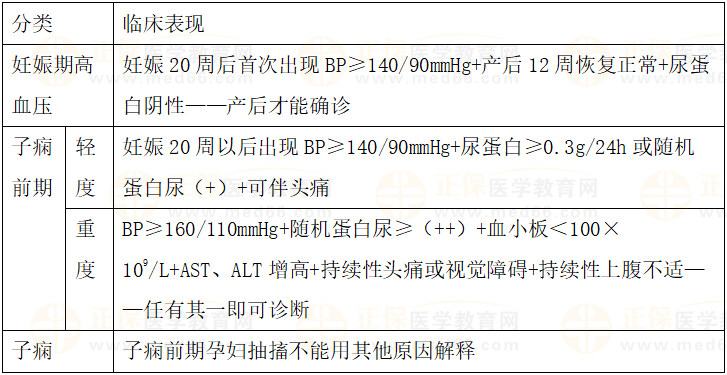 2023臨床執(zhí)業(yè)醫(yī)師實(shí)踐技能女性生殖系統(tǒng)萬能模板 2023臨床執(zhí)業(yè)醫(yī)師實(shí)踐技能女性生殖系統(tǒng)萬能模板