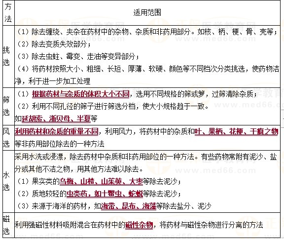 中藥飲片的凈制和切制 中藥飲片的凈制和切制