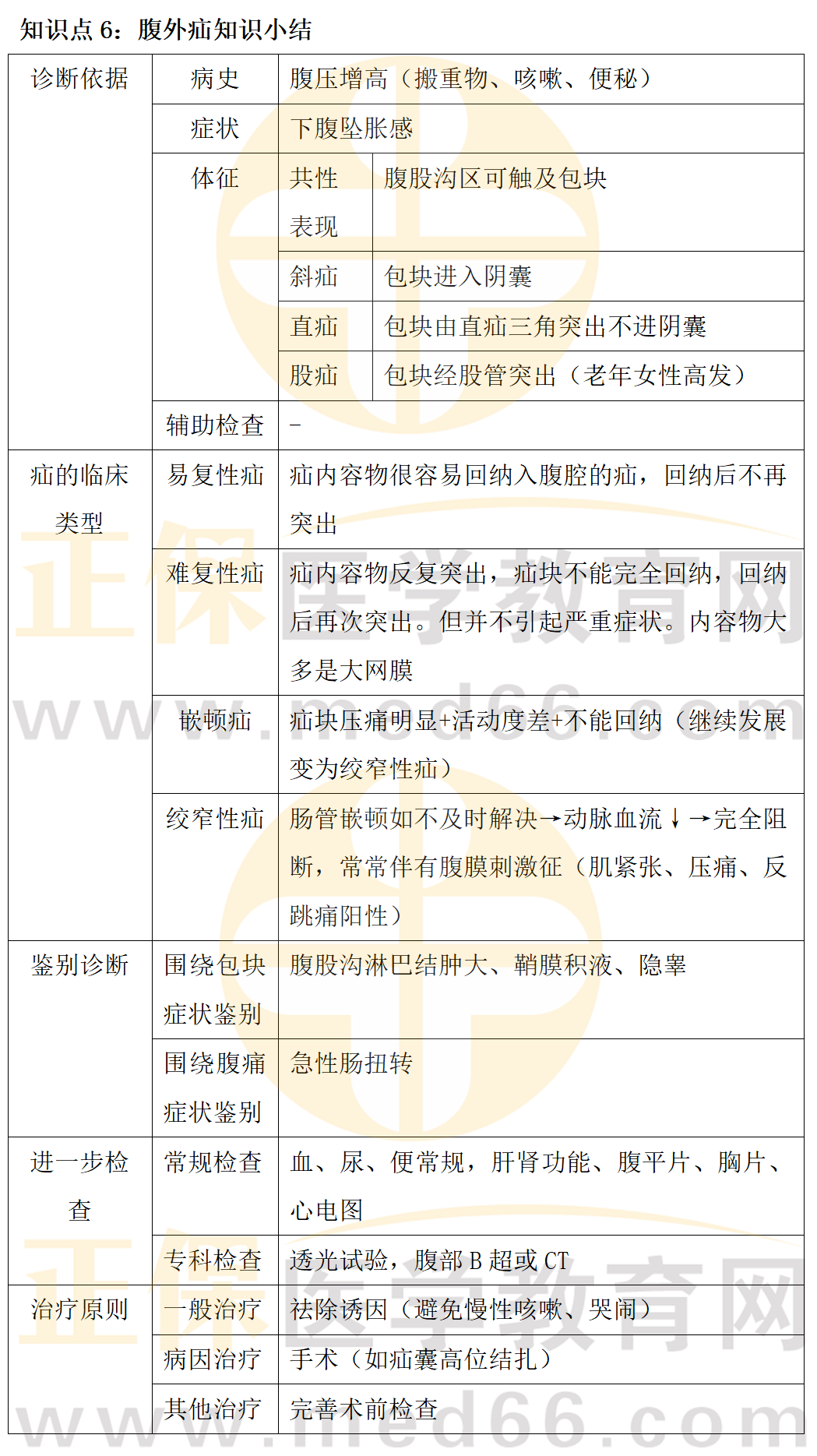 2023臨床執(zhí)業(yè)醫(yī)師實(shí)踐技能相關(guān)知識(shí)點(diǎn)匯總_07 2023臨床執(zhí)業(yè)醫(yī)師實(shí)踐技能相關(guān)知識(shí)點(diǎn)匯總_07