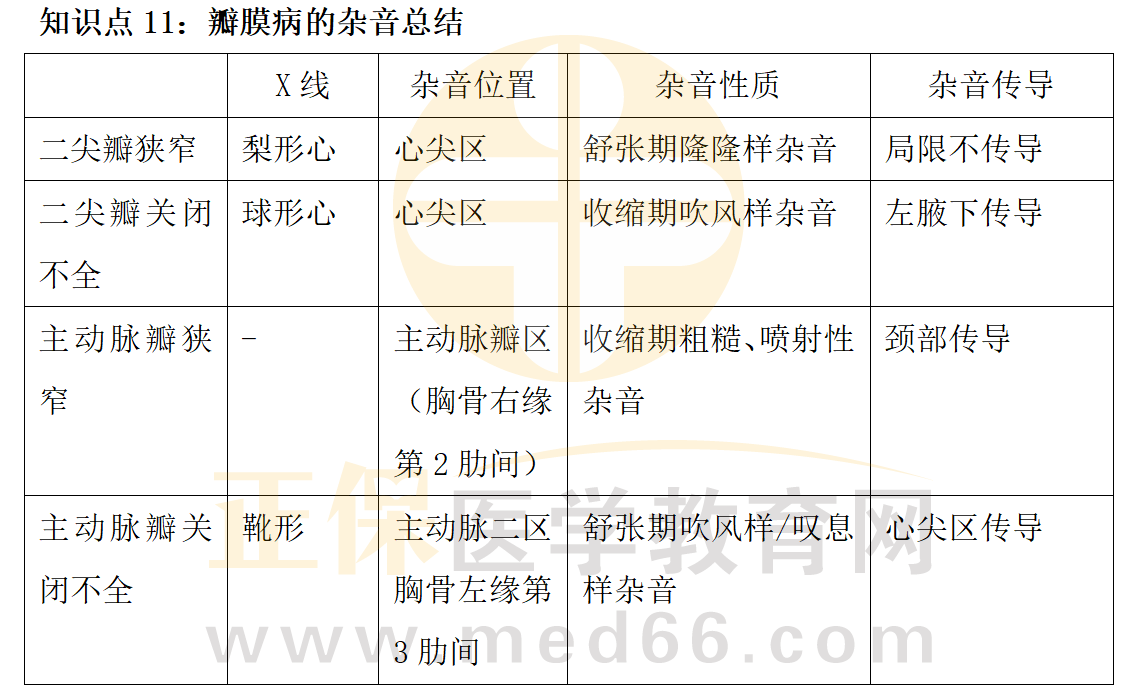 2023臨床執(zhí)業(yè)醫(yī)師實(shí)踐技能相關(guān)知識(shí)點(diǎn)匯總_12 2023臨床執(zhí)業(yè)醫(yī)師實(shí)踐技能相關(guān)知識(shí)點(diǎn)匯總_12