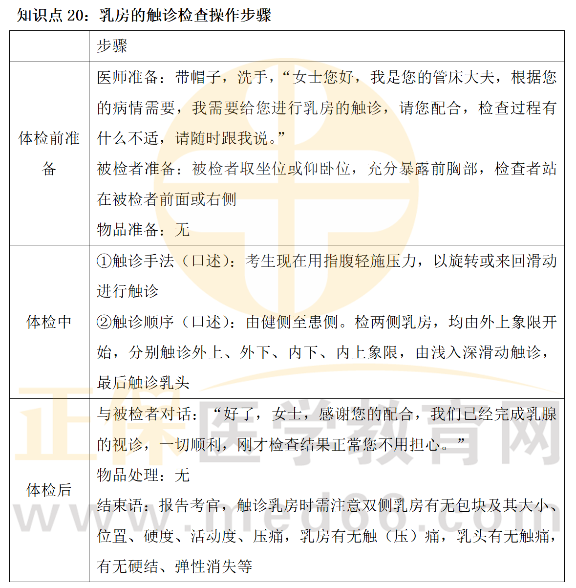 2023臨床執(zhí)業(yè)醫(yī)師實(shí)踐技能相關(guān)知識(shí)點(diǎn)匯總_21 2023臨床執(zhí)業(yè)醫(yī)師實(shí)踐技能相關(guān)知識(shí)點(diǎn)匯總_21