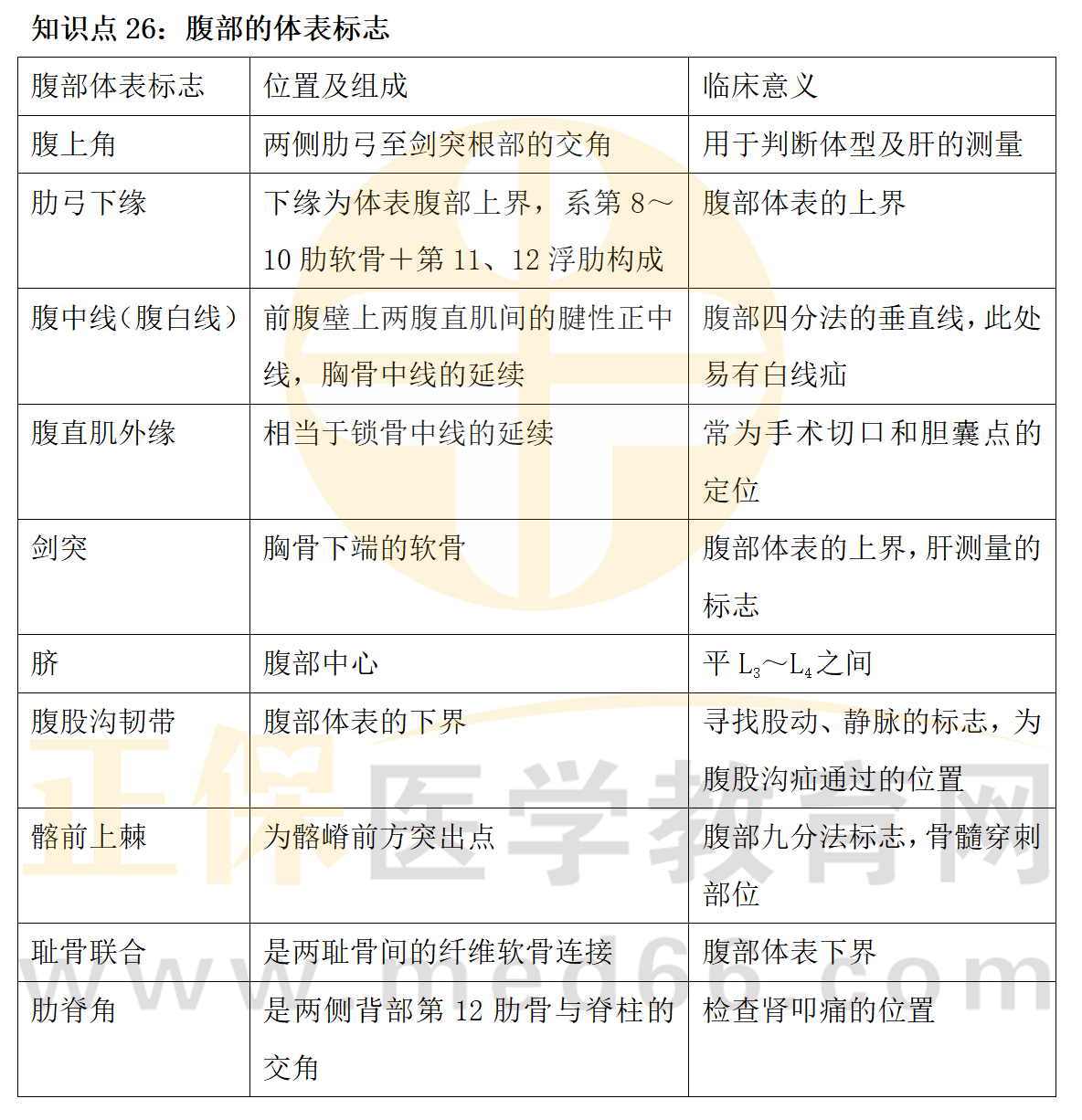 2023臨床執(zhí)業(yè)醫(yī)師實踐技能相關(guān)知識點匯總_27 2023臨床執(zhí)業(yè)醫(yī)師實踐技能相關(guān)知識點匯總_27