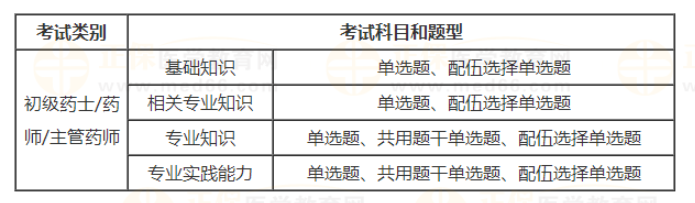 考試題型 考試題型