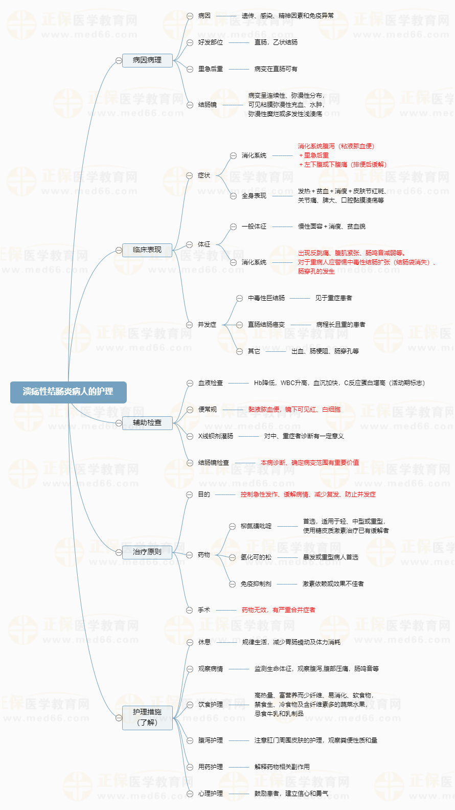 潰瘍性結(jié)腸炎病人的護(hù)理 潰瘍性結(jié)腸炎病人的護(hù)理