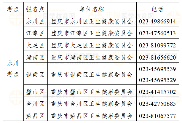 考點及報名點信息 考點及報名點信息