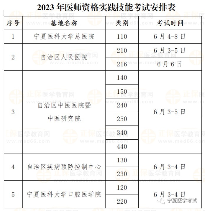 2023年寧夏醫(yī)師資格考試實踐技能考試安排 2023年寧夏醫(yī)師資格考試實踐技能考試安排