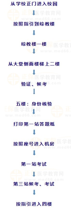 廣州中醫(yī)藥大學(xué)醫(yī)師資格考試實(shí)踐技能考試流程 廣州中醫(yī)藥大學(xué)醫(yī)師資格考試實(shí)踐技能考試流程
