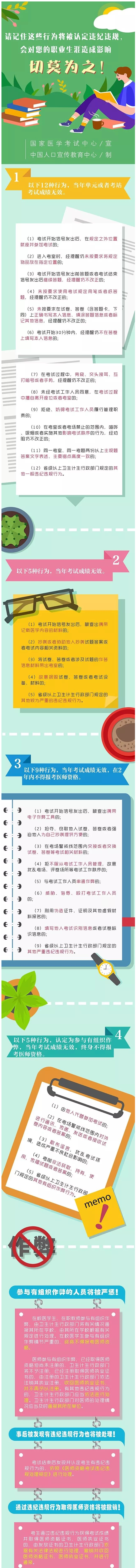 國(guó)家醫(yī)學(xué)考試網(wǎng)醫(yī)師資格考試違規(guī) 國(guó)家醫(yī)學(xué)考試網(wǎng)醫(yī)師資格考試違規(guī)