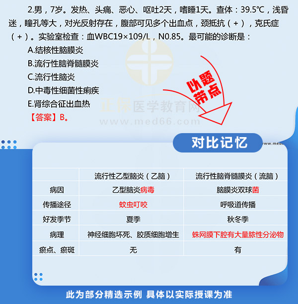 對(duì)比記憶 對(duì)比記憶