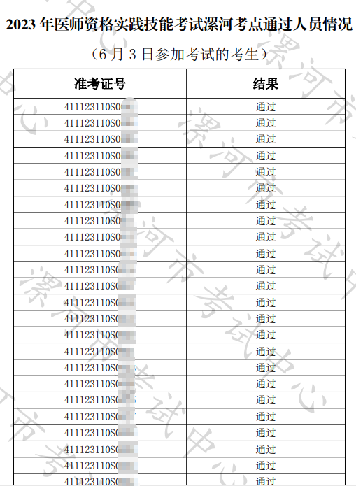 2023年醫(yī)師資格實踐技能考試漯河考點通過人員情況截圖 2023年醫(yī)師資格實踐技能考試漯河考點通過人員情況截圖