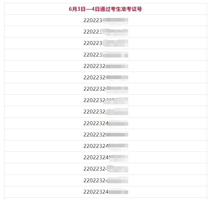 中醫(yī)成績名單 中醫(yī)成績名單