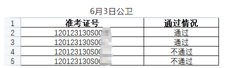 天津武清區(qū)6月3日醫(yī)師資格實(shí)踐技能考試部分成績(jī)公示-2 天津武清區(qū)6月3日醫(yī)師資格實(shí)踐技能考試部分成績(jī)公示-2