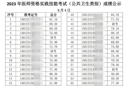 內(nèi)蒙古公衛(wèi)成績 內(nèi)蒙古公衛(wèi)成績