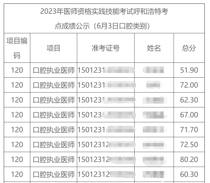 呼和浩特成績 呼和浩特成績