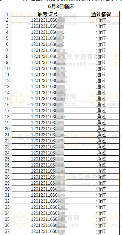 武清區(qū)6月3日醫(yī)師資格實(shí)踐技能考試臨床類別成績公示(二) 武清區(qū)6月3日醫(yī)師資格實(shí)踐技能考試臨床類別成績公示(二)