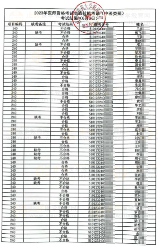 6月5日考試結(jié)果部分截圖 6月5日考試結(jié)果部分截圖