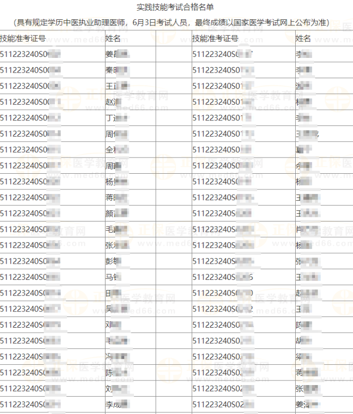 實(shí)踐技能合格名單6月3日部分截圖 實(shí)踐技能合格名單6月3日部分截圖