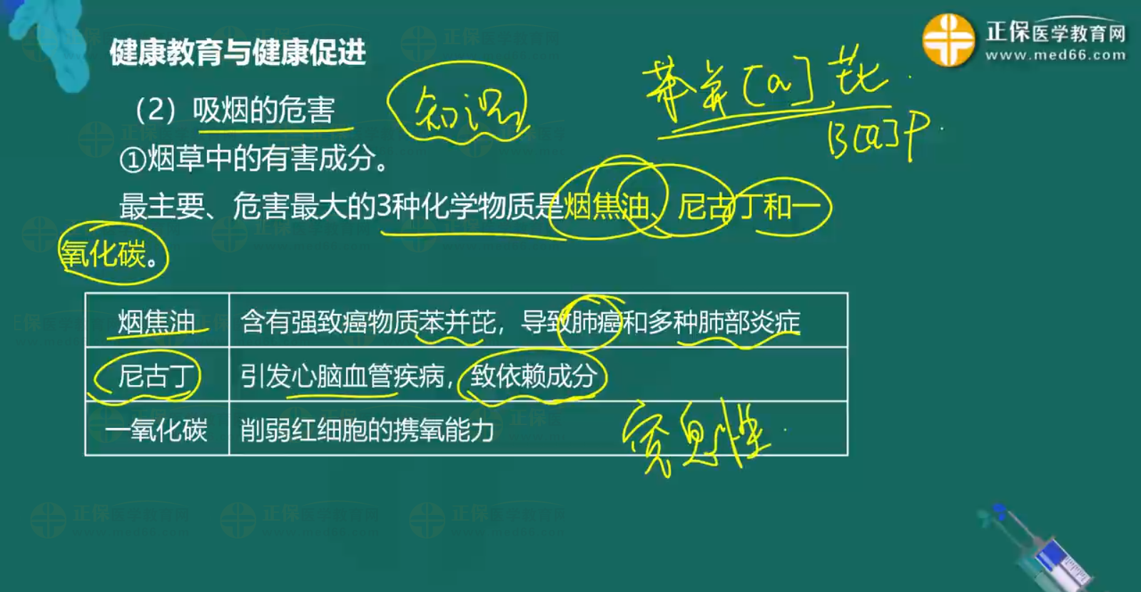 控?zé)熃】到逃R點總結(jié)-1 控?zé)熃】到逃R點總結(jié)-1