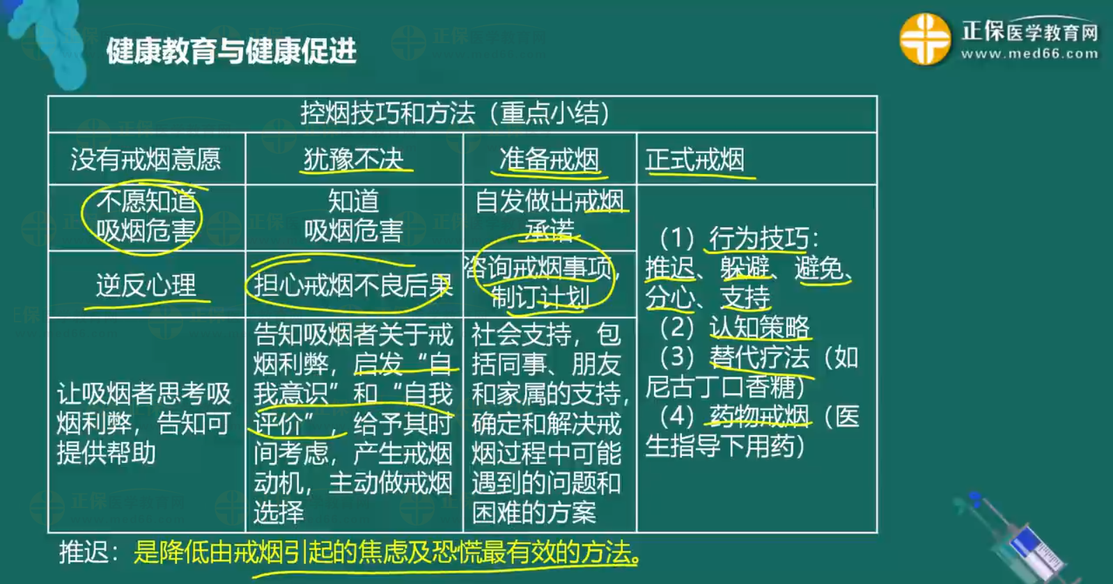 控?zé)熃】到逃R點總結(jié)-3 控?zé)熃】到逃R點總結(jié)-3