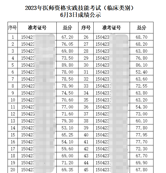 巴彥成績(jī) 巴彥成績(jī)