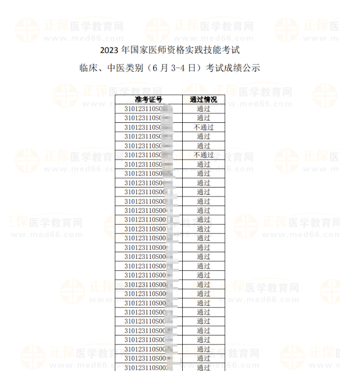 2023年國(guó)家醫(yī)師資格實(shí)踐技能考試臨床中醫(yī)類別成績(jī)部分截圖上海 2023年國(guó)家醫(yī)師資格實(shí)踐技能考試臨床中醫(yī)類別成績(jī)部分截圖上海