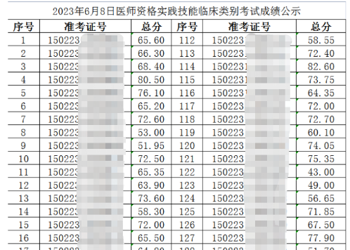 包頭成績 包頭成績
