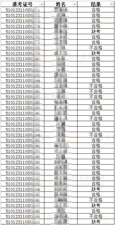 2023年6月4日考試結(jié)果公示部分截圖 2023年6月4日考試結(jié)果公示部分截圖
