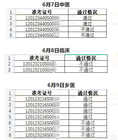 武清區(qū)6月7日、6月8日、6月9日醫(yī)師資格實踐技能考試成績公示-2