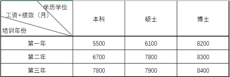 生活補助 生活補助