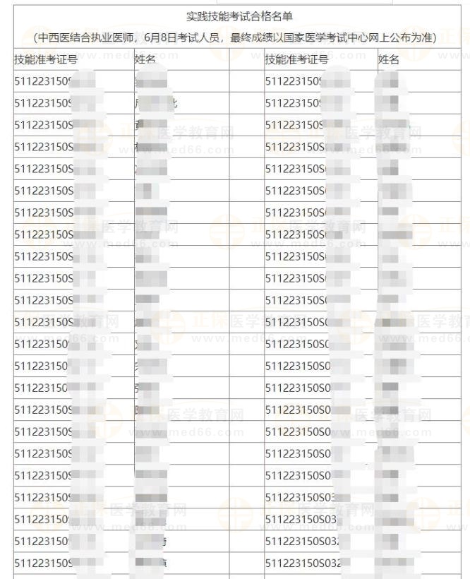 6月8日中西醫(yī)執(zhí)業(yè)技能成績單部分截圖瀘州 6月8日中西醫(yī)執(zhí)業(yè)技能成績單部分截圖瀘州