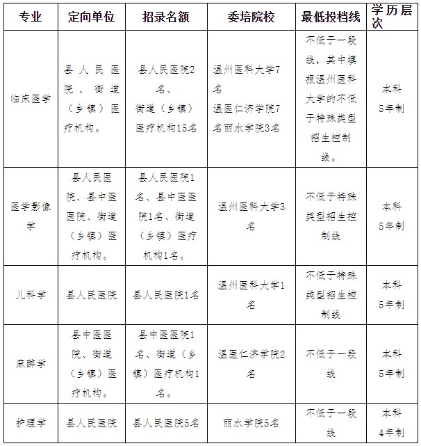 計(jì)劃表 計(jì)劃表
