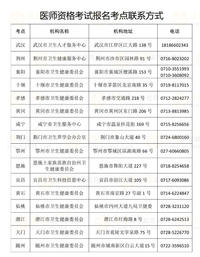 湖北考區(qū)2023年國家醫(yī)師資格考試醫(yī)學(xué)綜合筆試已開始繳費6 湖北考區(qū)2023年國家醫(yī)師資格考試醫(yī)學(xué)綜合筆試已開始繳費6