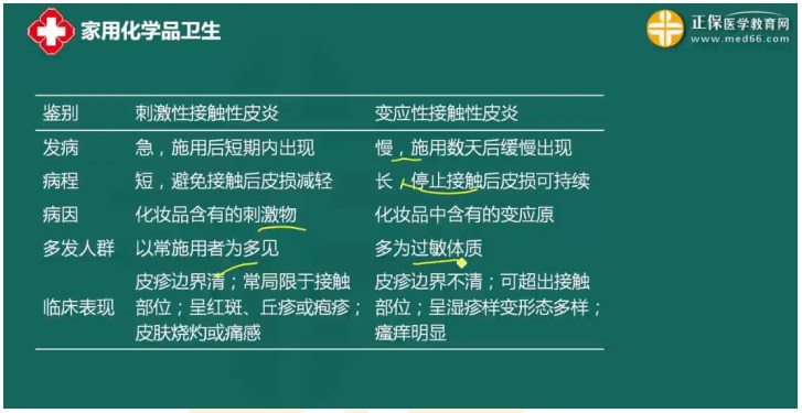 家用化學(xué)品衛(wèi)生