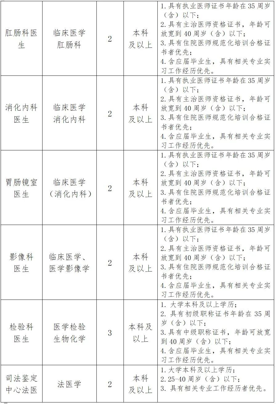 崗位表1 崗位表1