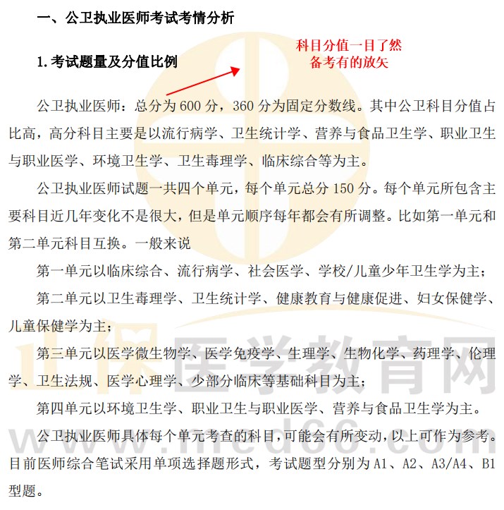 2023公衛(wèi)醫(yī)師筆試分值比例 2023公衛(wèi)醫(yī)師筆試分值比例