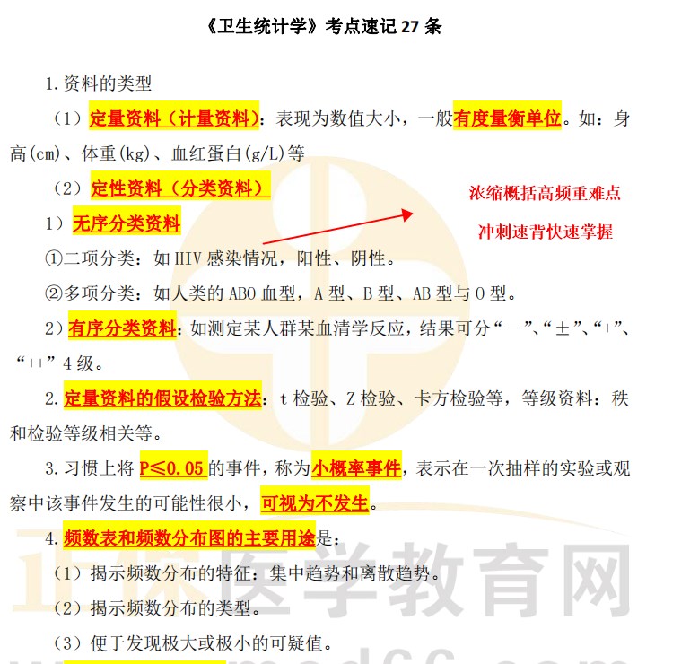 2023公衛(wèi)醫(yī)師筆試考點(diǎn)速記 2023公衛(wèi)醫(yī)師筆試考點(diǎn)速記