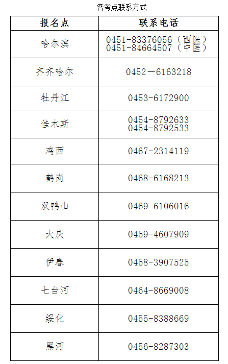 考點(diǎn)聯(lián)系方式 考點(diǎn)聯(lián)系方式